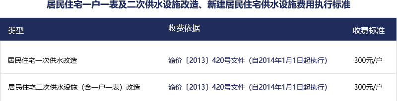 居民住宅供水設施建設費用  